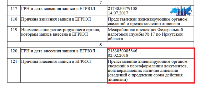 Образец выписки из ЕГРЮЛ с записью